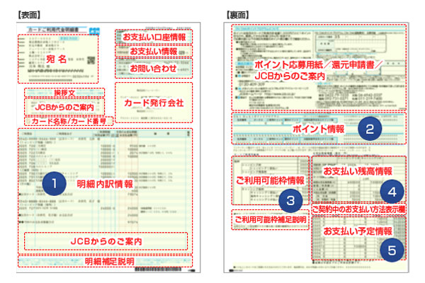 クレジットカードの利用明細の見方