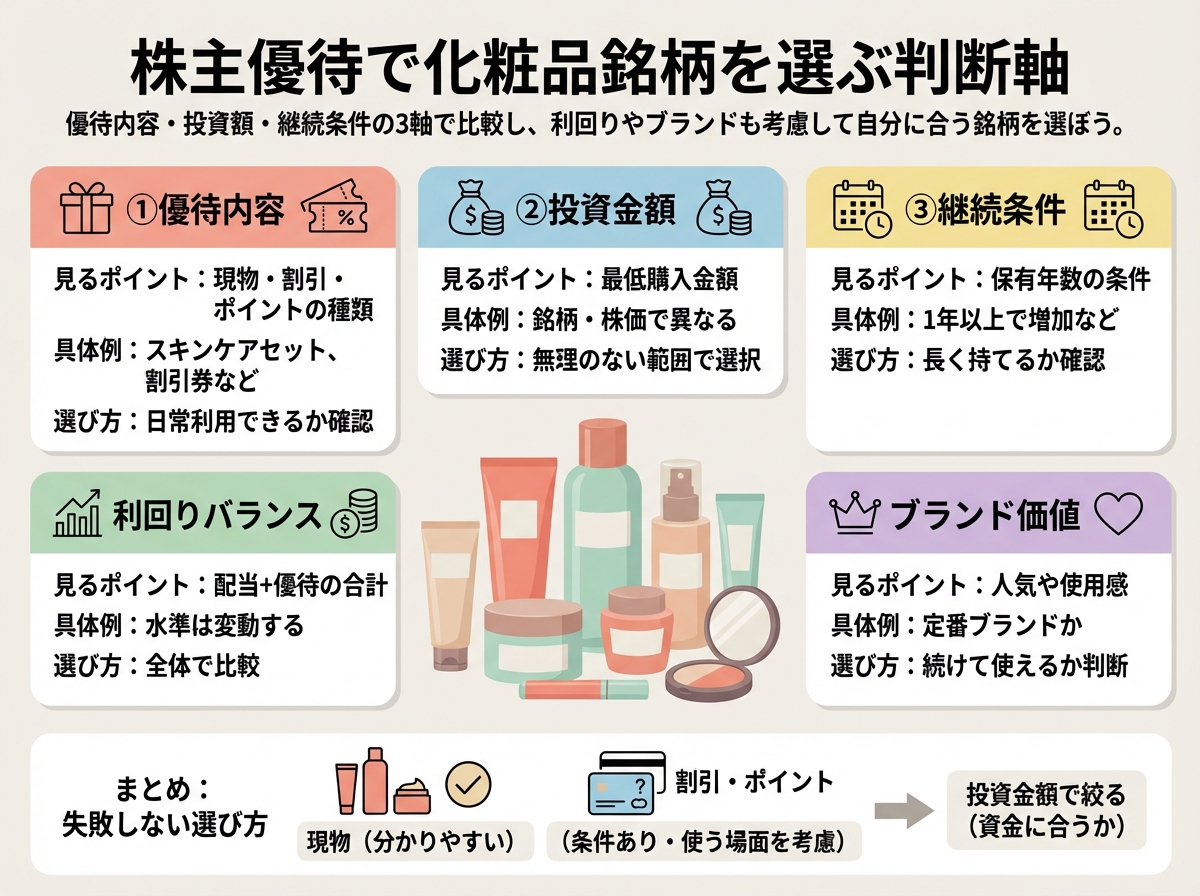株主優待で化粧品優待銘柄を選ぶ判断軸