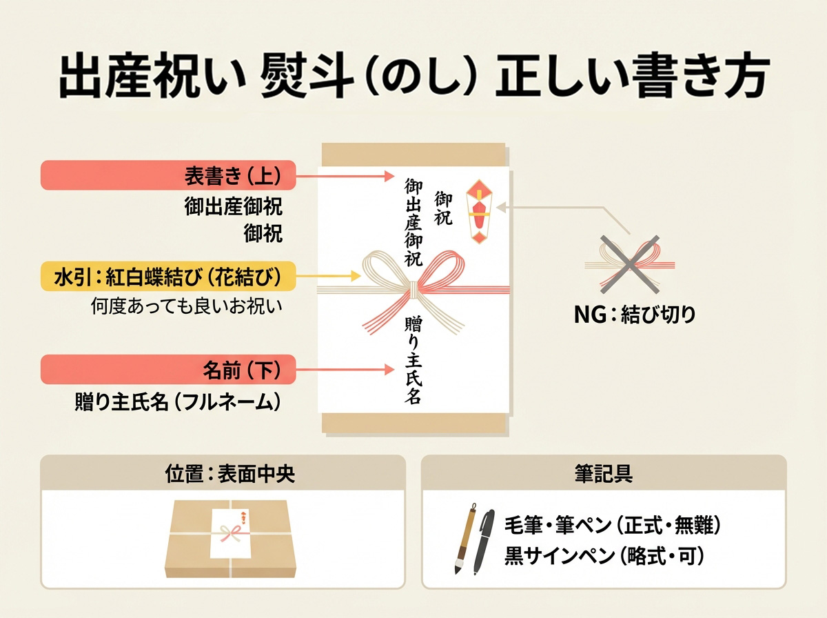 「手抜き」に見せない！出産祝いの商品券・ギフトカードに添えるべきメッセージと包装マナー