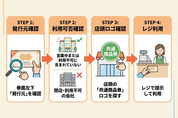 全国百貨店共通商品券はどこで使える？お釣り・系列スーパー・使えない店の見分け方を解説