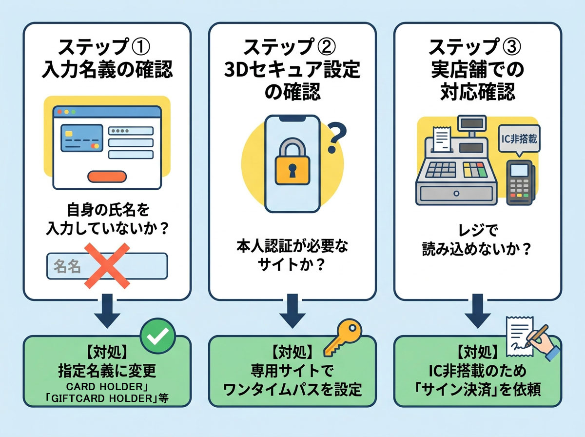 決済エラー時の確認順序フロー