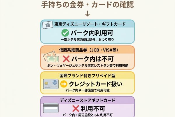 ディズニーの商品券対応ガイド｜使えない券種・モバイルオーダー制限・金券ショップ注意点まで解説