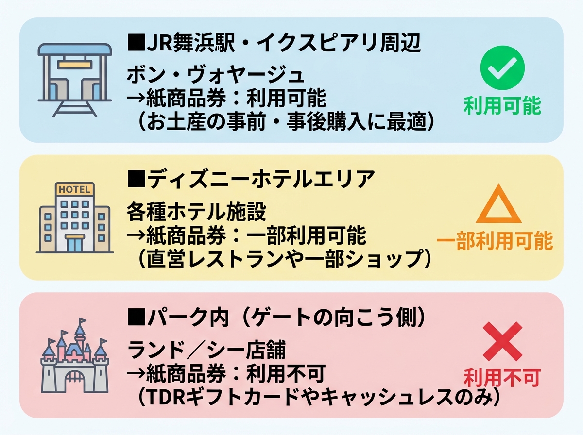 エリア別の利用可能性マップ