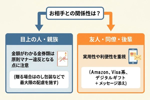 結婚祝いでギフトカードは失礼？マナーや相場、おすすめ種類を状況別に解説