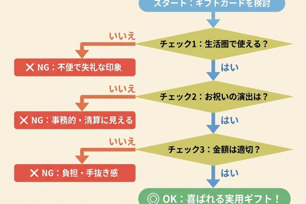 【2026年版】誕生日ギフトカードの選び方｜失礼にならない券種・金額・渡し方