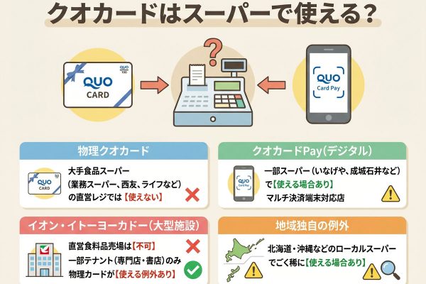 クオカードはスーパーで使える？使える店舗と換金価値の比べ方