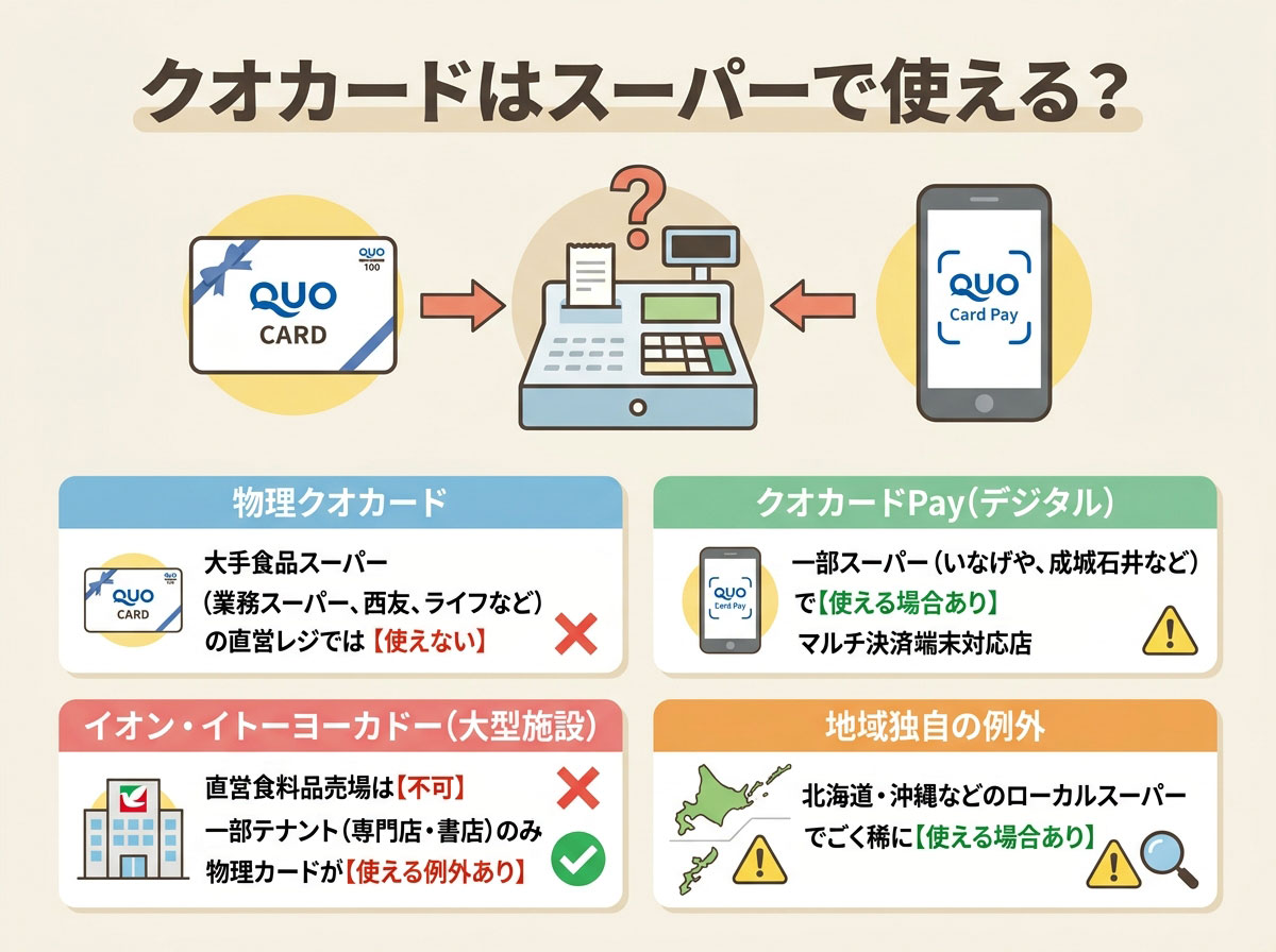 クオカードはスーパーで使える？使える店舗と換金価値の比べ方