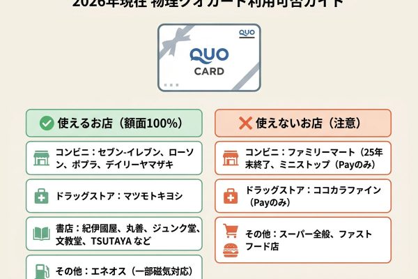 ファミマでクオカードは使えない？2026年の利用先と換金判断を解説