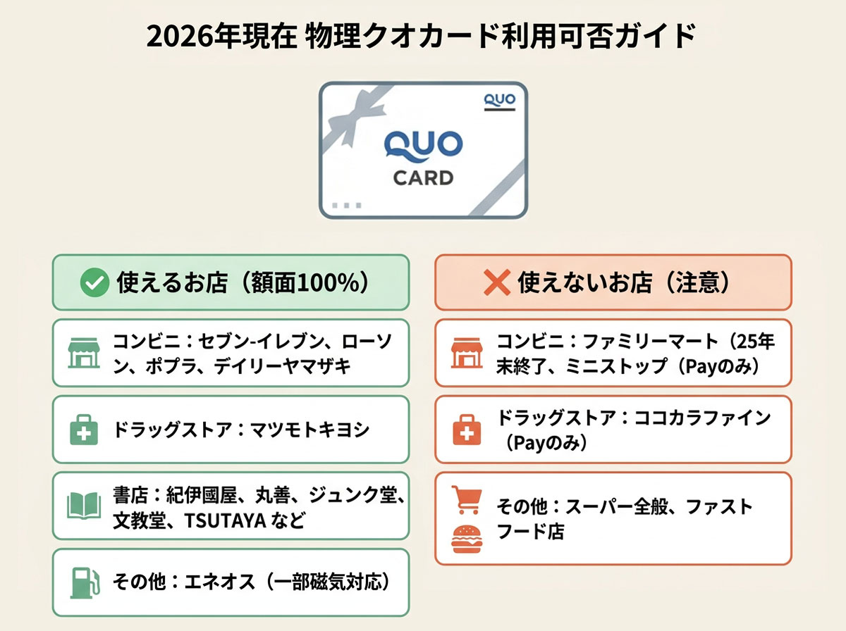 【2026年現在】物理クオカード利用可否ガイド