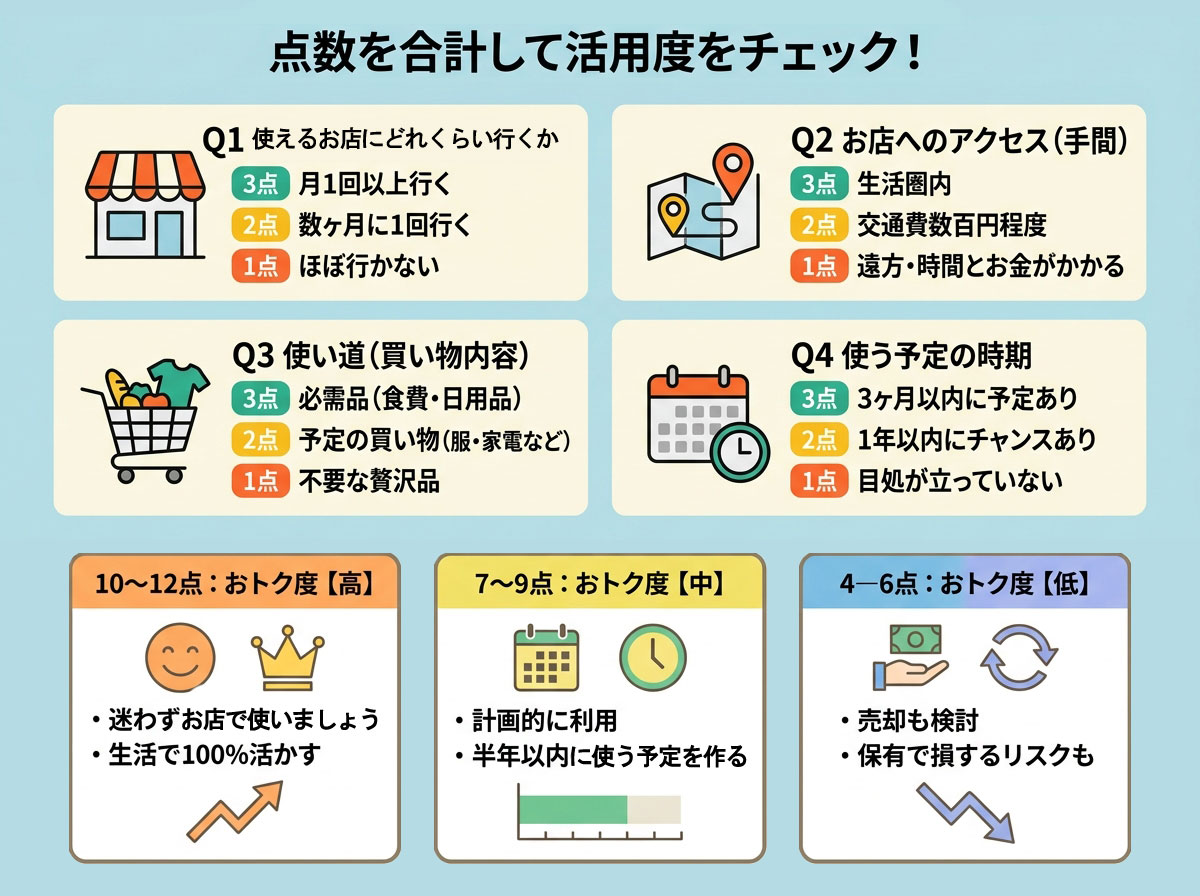 保有価値セルフチェックシート