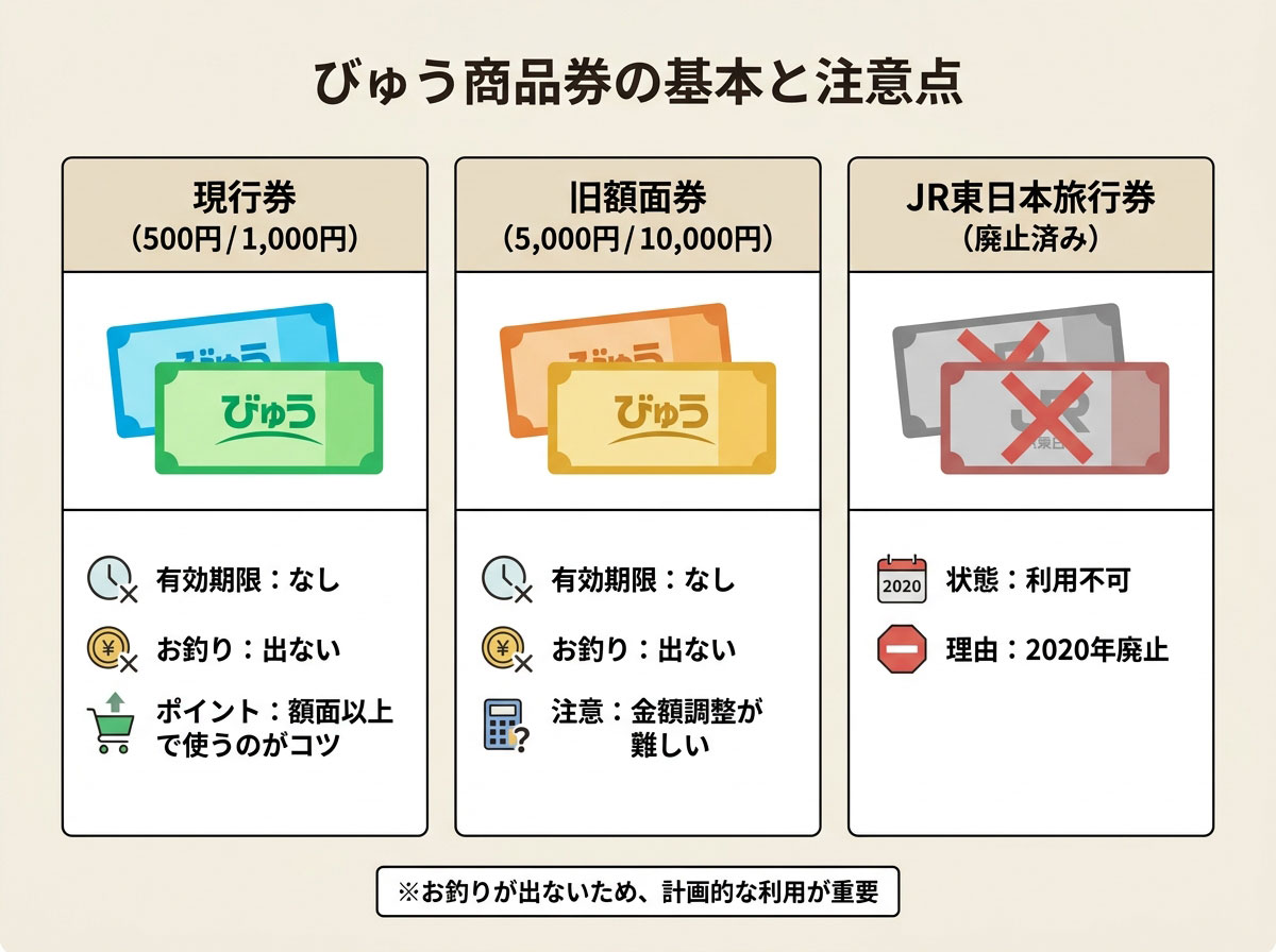 びゅう商品券の基本と注意点