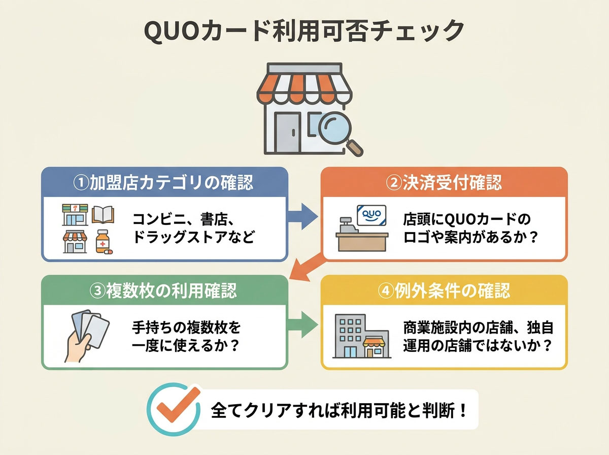 QUOカード利用可否チェック