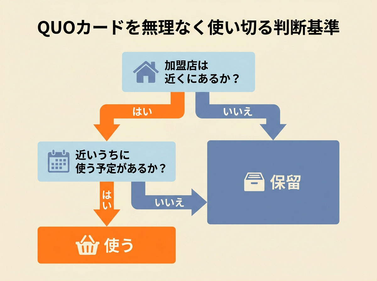 QUOカードを無理なく使い切る判断基準