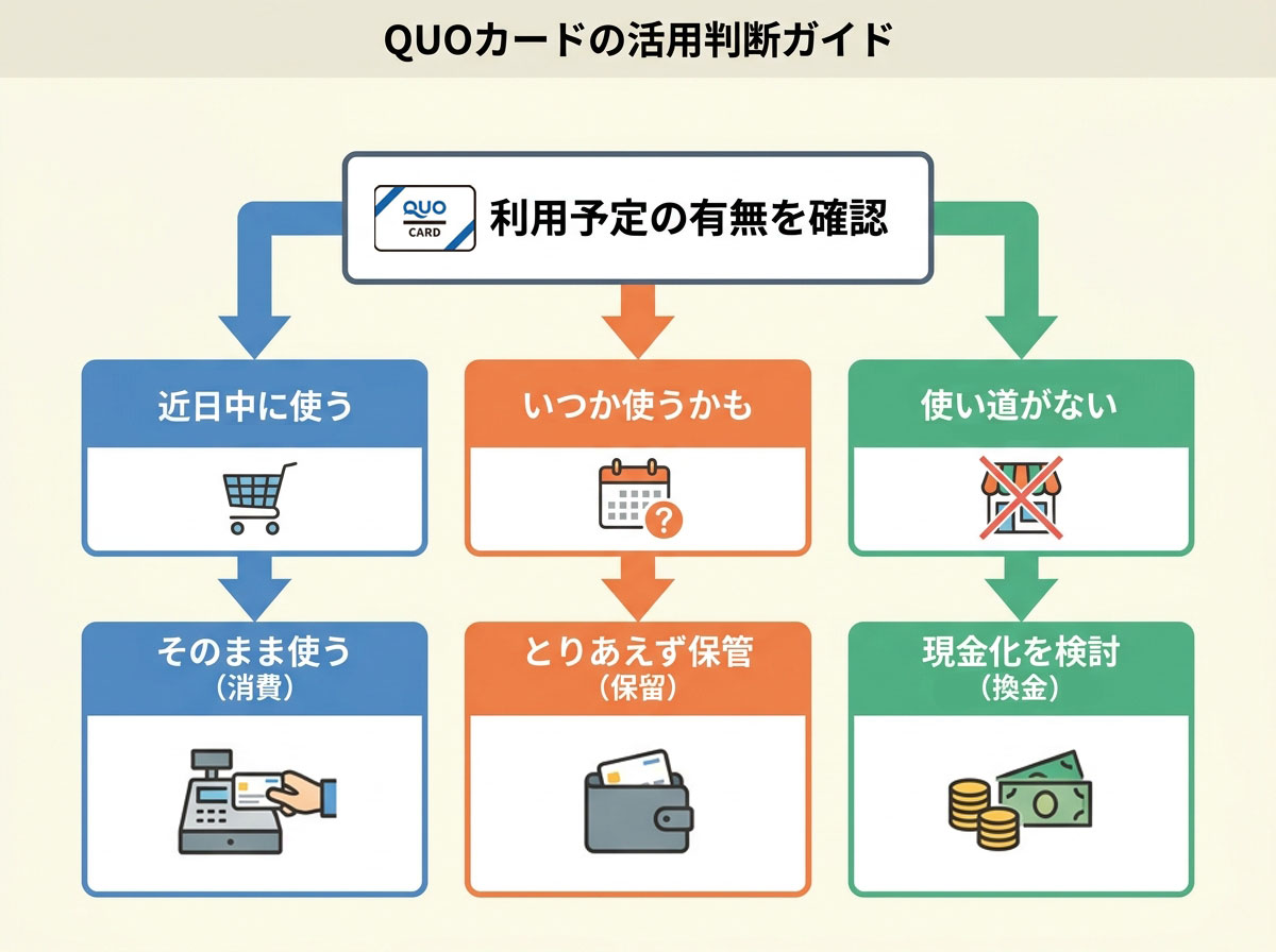 QUOカードの活用判断ガイド