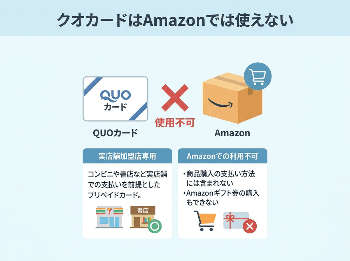 クオカードはAmazonでは使えない