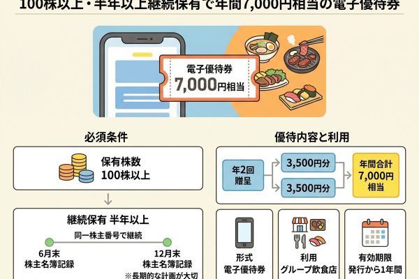 物語コーポレーションの株主優待は？使う・換金する判断軸と注意点
