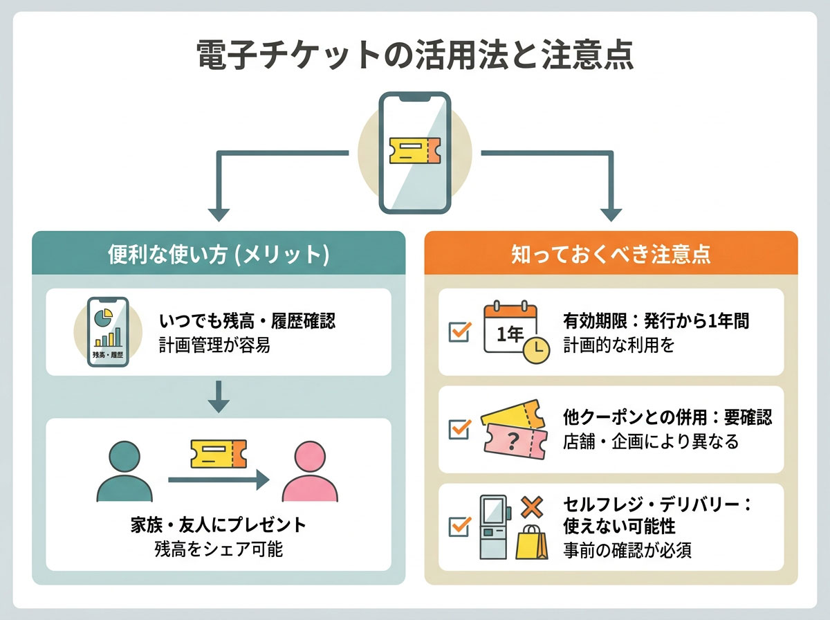 電子チケットの活用法と注意点
