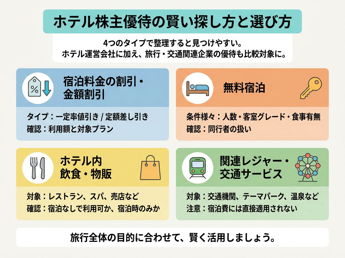 ホテル株主優待の賢い探し方と選び方