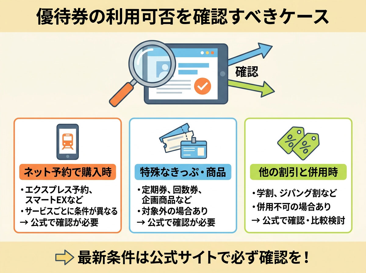 優待券の利用を確認すべきケース
