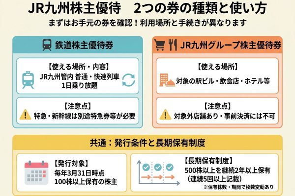 JR九州の株主優待券はどこで使える？鉄道・グループ優待の条件と確認方法