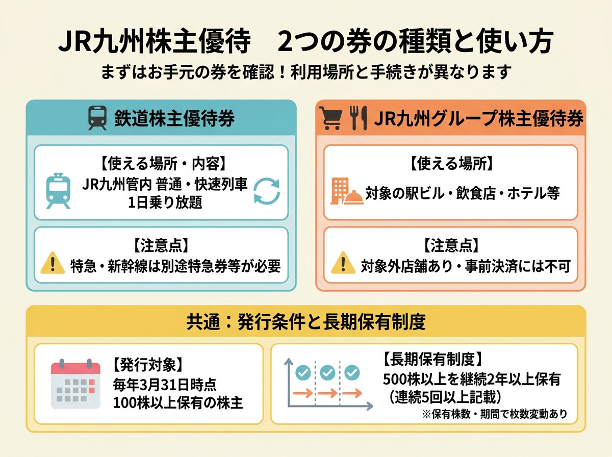 JR九州株主優待券 2つの券の種類と使い方