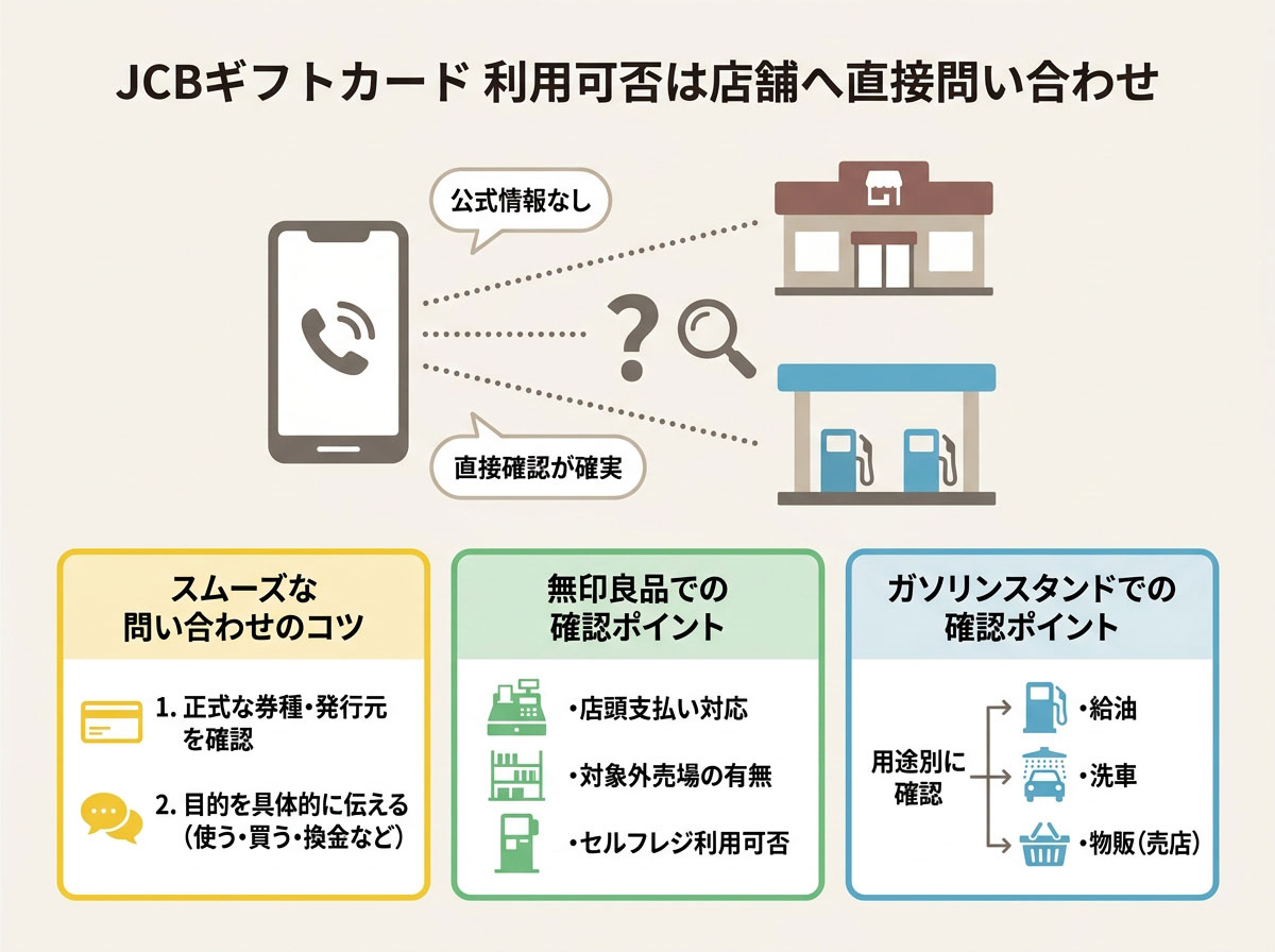 JCBギフトカード利用可否は店舗へ直接問い合わせ
