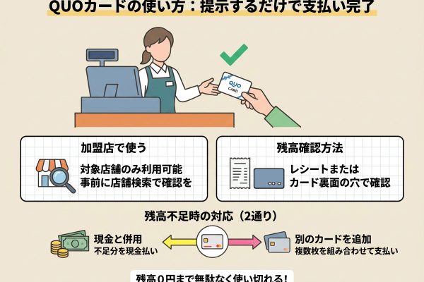 QUOカードの使い方｜使える店・商品を確認する方法