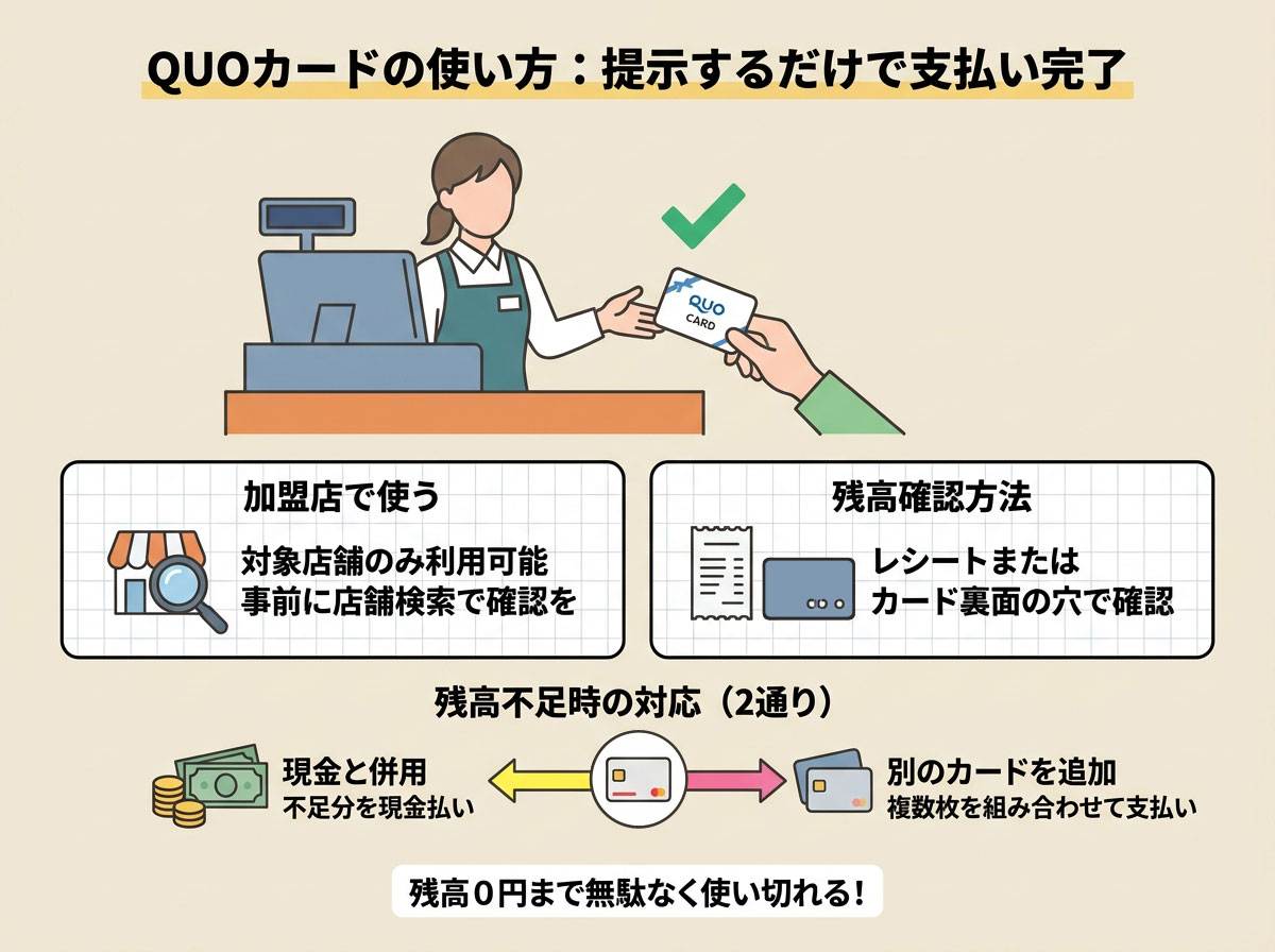 QUOカードの使い方：提示するだけで支払い完了