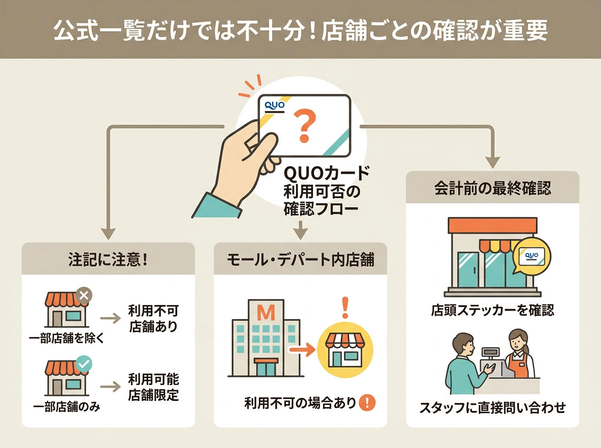 公式一覧だけでは不十分！店舗ごとの確認が重要