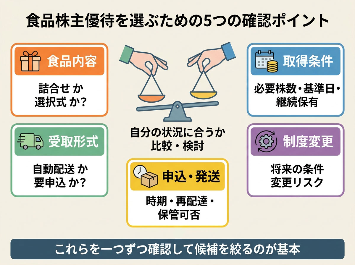 食品株主優待を選ぶための5つの確認ポイント