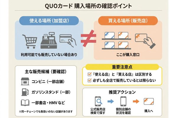 クオカードを買える店はどこ？販売店の探し方と来店前の確認事項