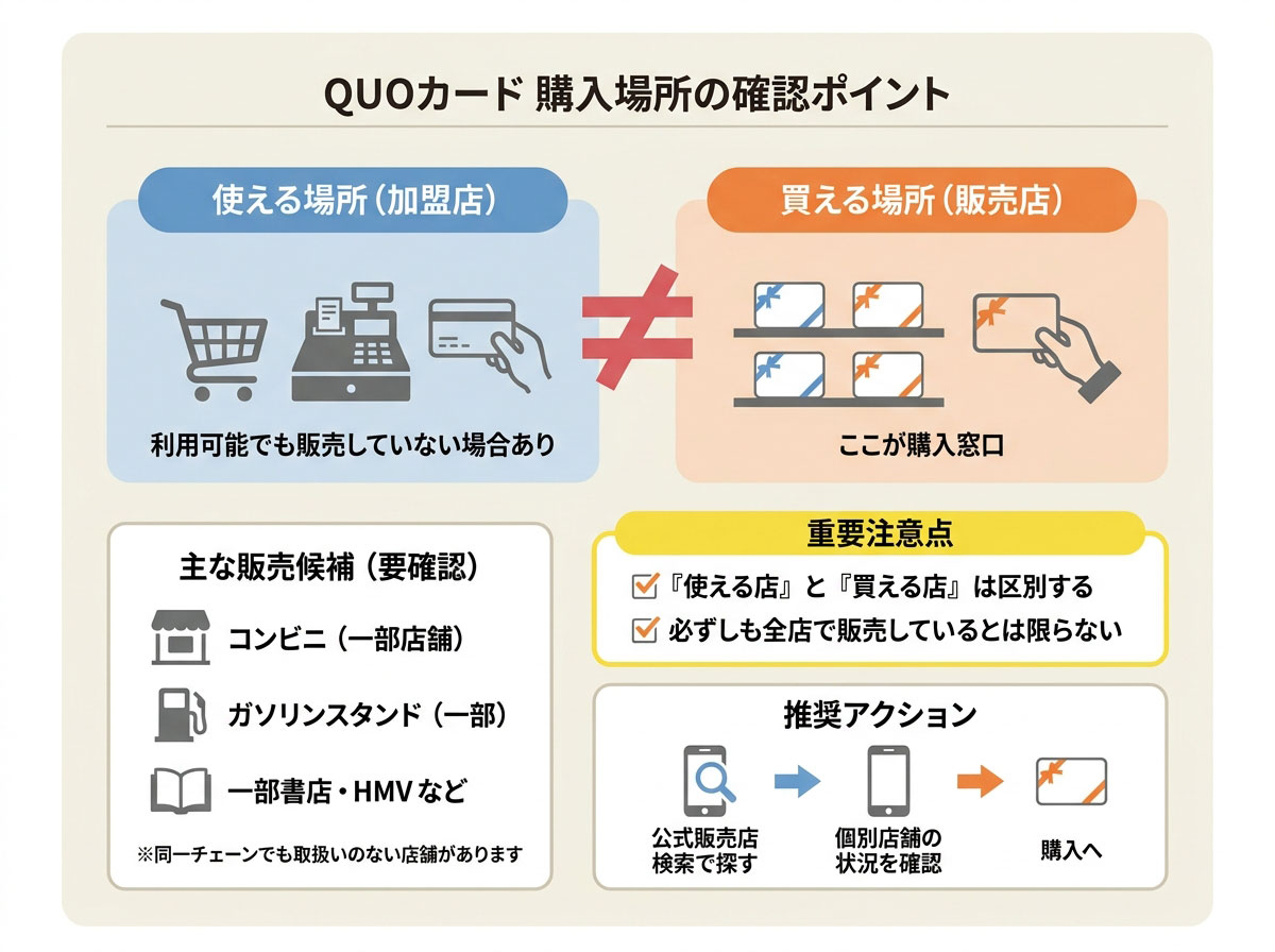 クオカードを買える店はどこ？販売店の探し方と来店前の確認事項