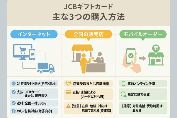 JCBギフトカードの購入方法は？ネット・販売店・モバイルオーダーの選び方