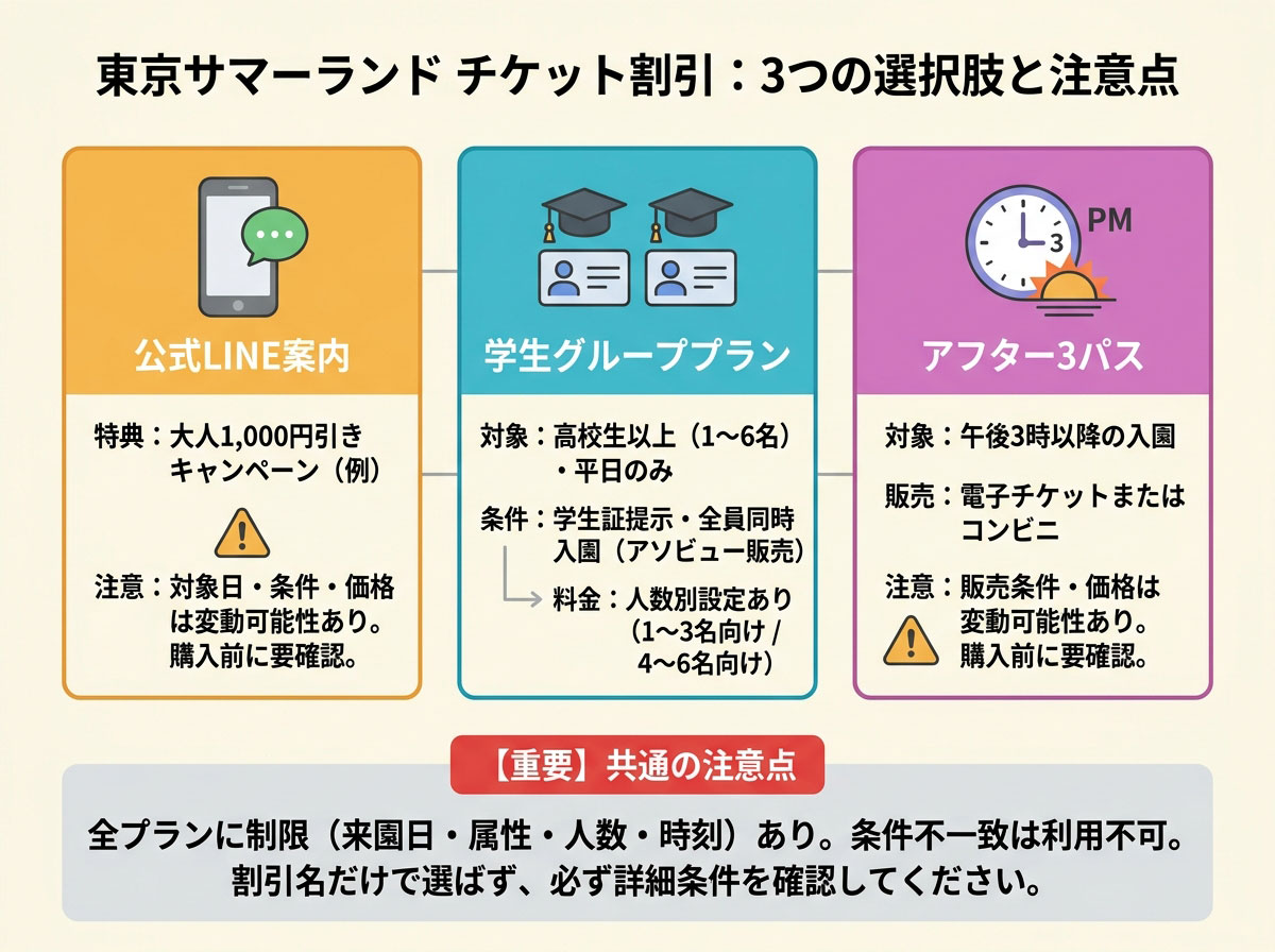 東京サマーランド チケット割引:3つの選択肢と注意点