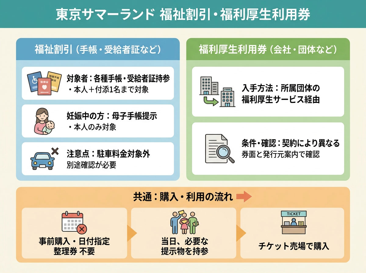 東京サマーランド 福祉割引・福利厚生利用券