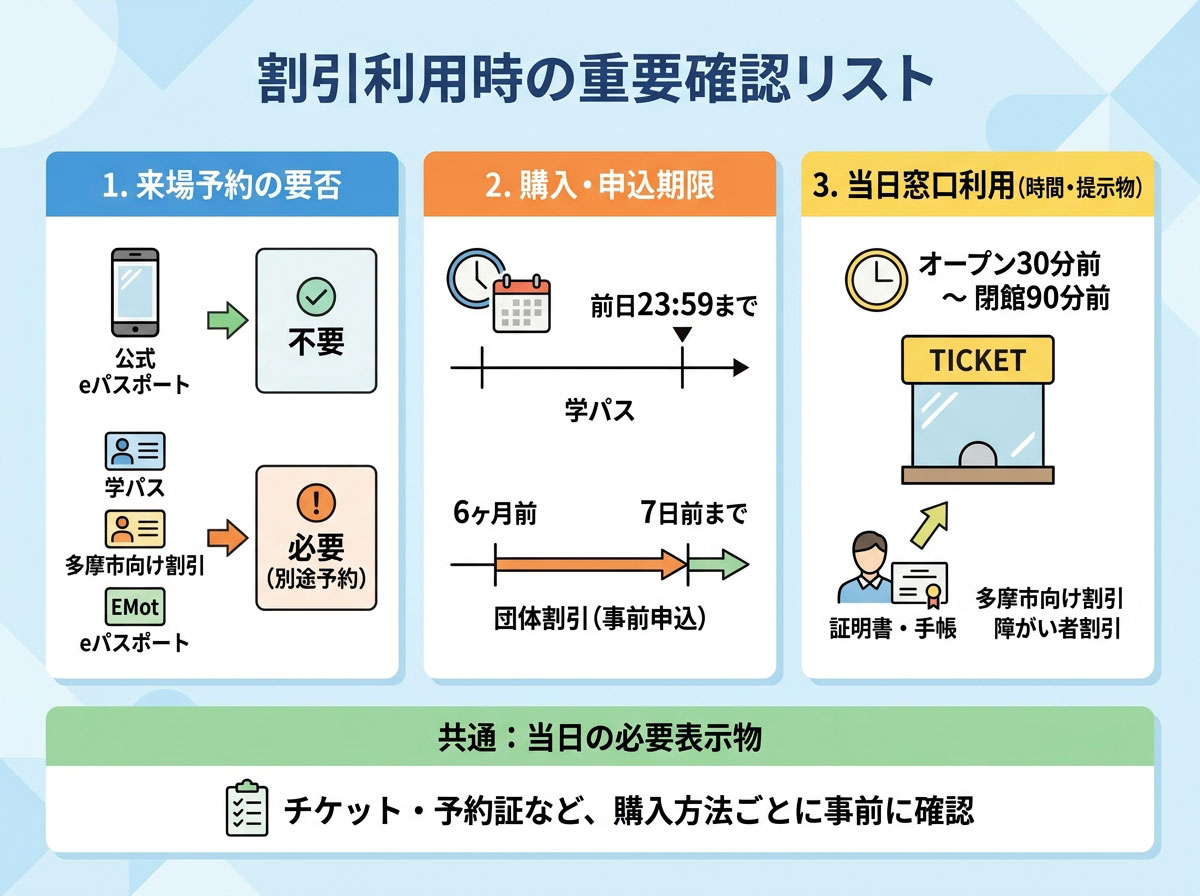 割引利用時の重要確認リスト
