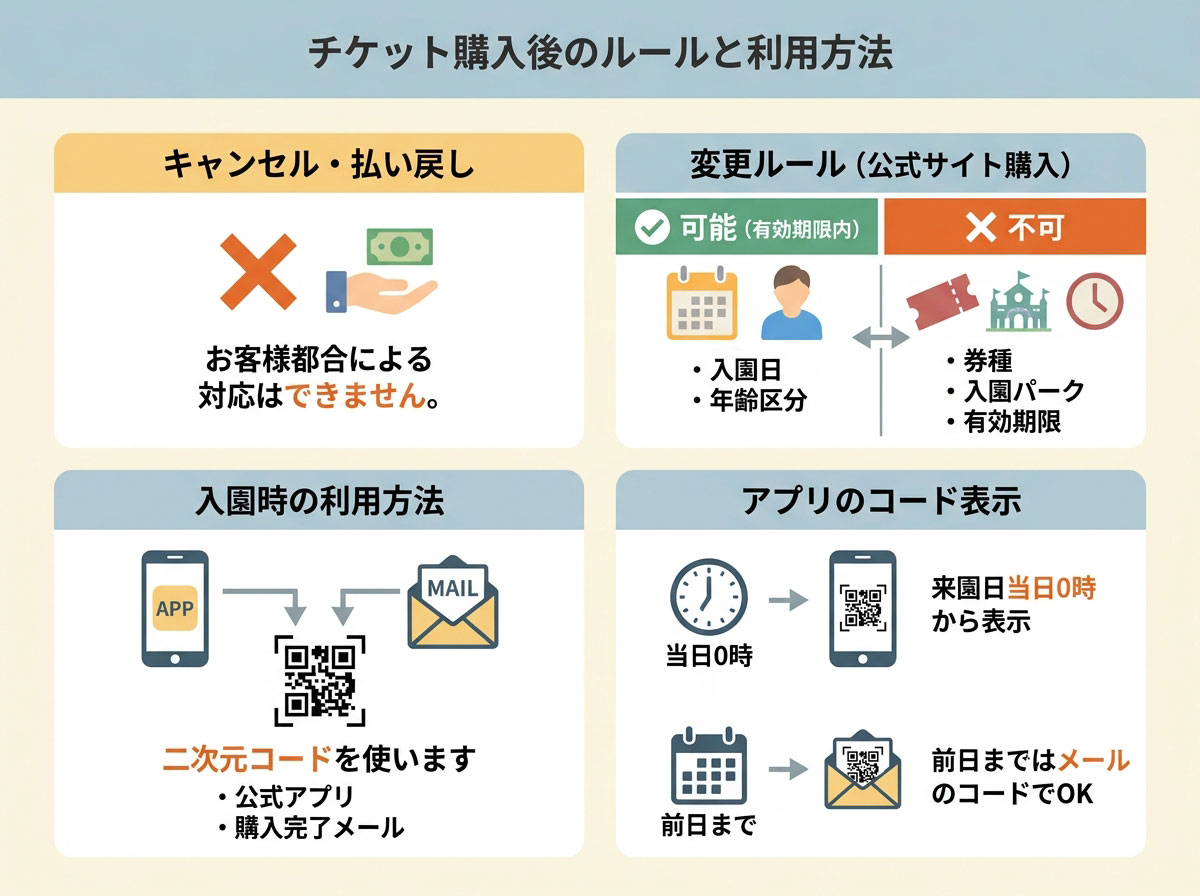 チケット購入後のルールと利用方法
