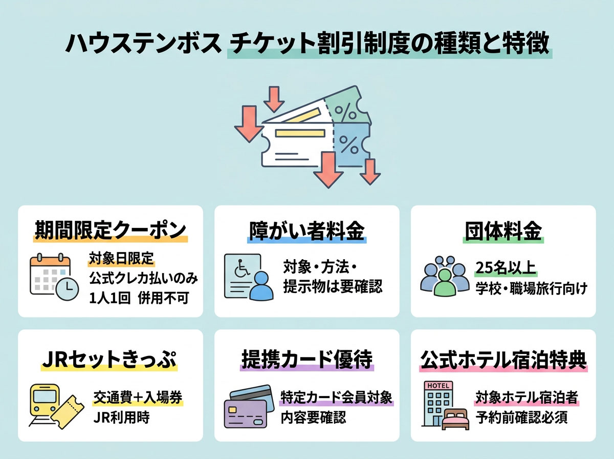ハウステンボス チケット割引制度の種類と特徴