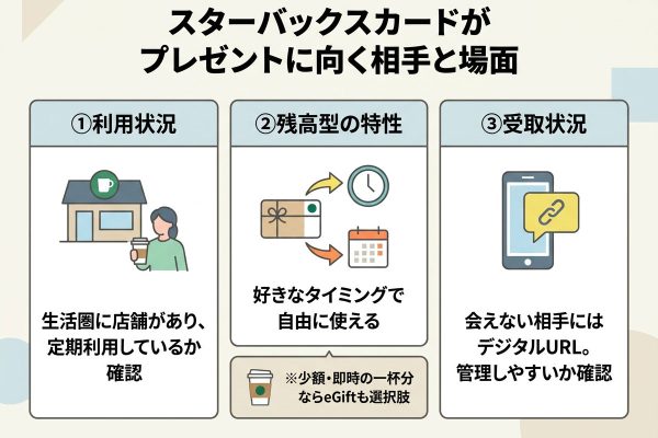 スターバックスカードはプレゼントに向く？贈り方別の選び方と確認点
