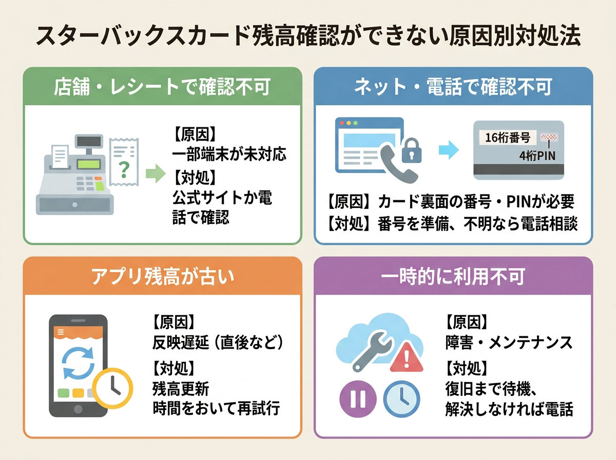 スターバックスカード残高確認ができない原因別対処法