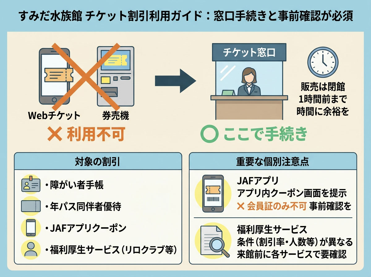 すみだ水族館 チケット割引利用ガイド:窓口手続きと事前確認が必須
