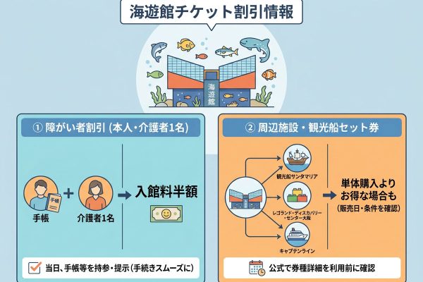 海遊館のチケットを割引で利用する方法｜対象条件とセット券の選び方