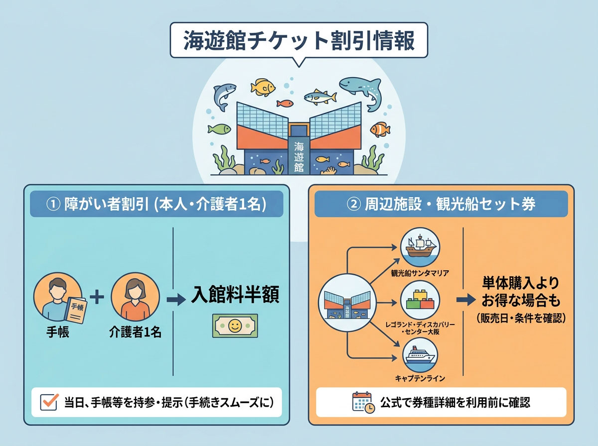 海遊館チケット割引情報