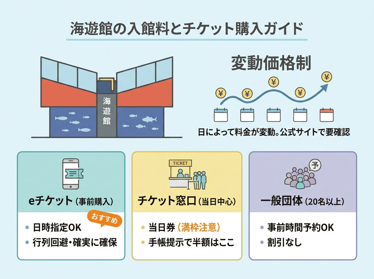 海遊館の入館料とチケット購入ガイド