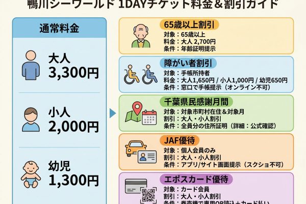 鴨川シーワールドのチケットを割引・優待で利用する方法｜対象条件と購入場所