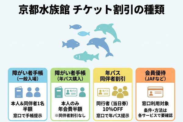 京都水族館のチケット割引・セット券まとめ｜対象条件と購入方法