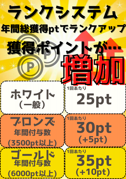 会員ランクの説明