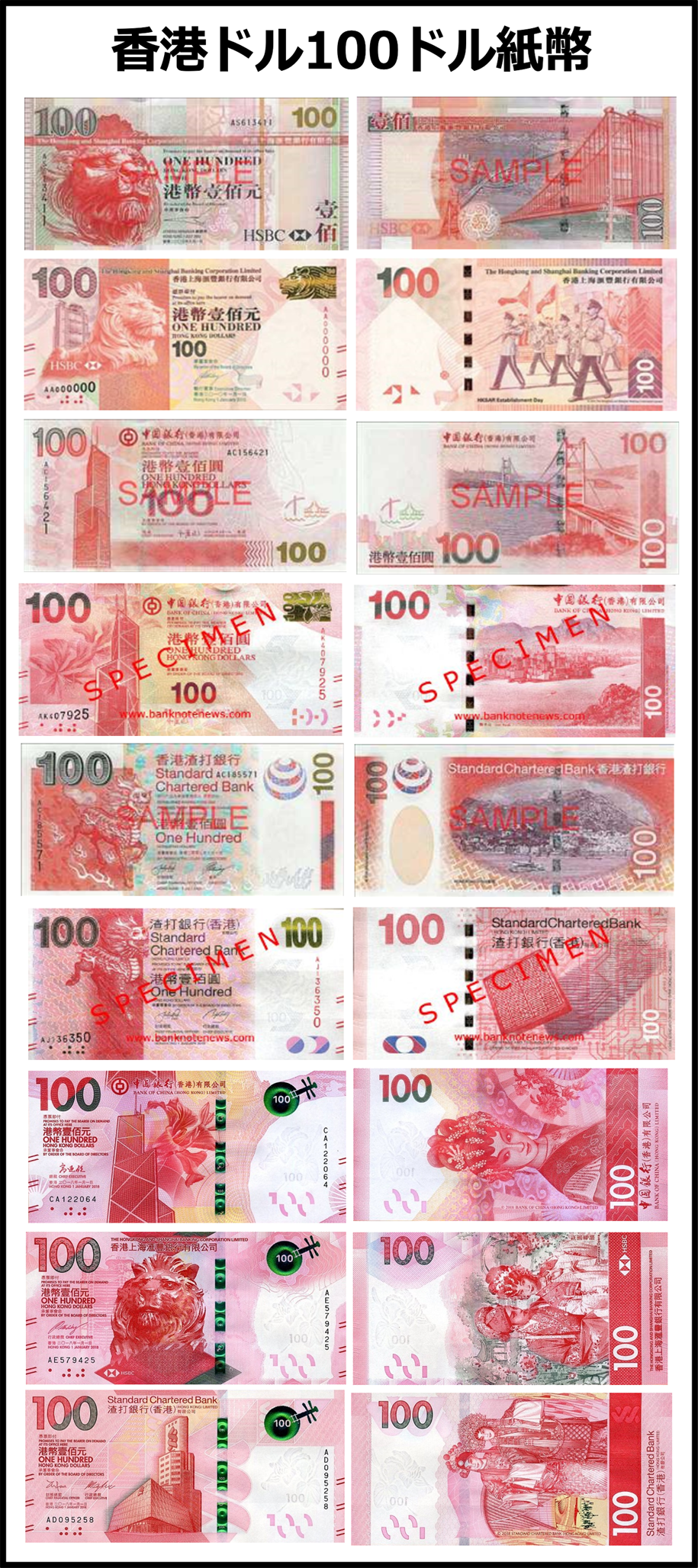 香港ドル(HKD) 100ドル紙幣 の買取｜金券ショップ J・マーケット