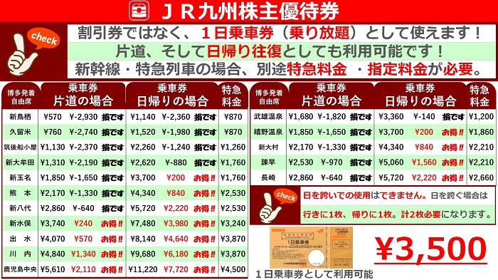 JR九州旅客鉄道株主優待　2024年6月30日までの価格・金額（販売）ならJ・マーケット　1日乗車券(JR九州)　1枚