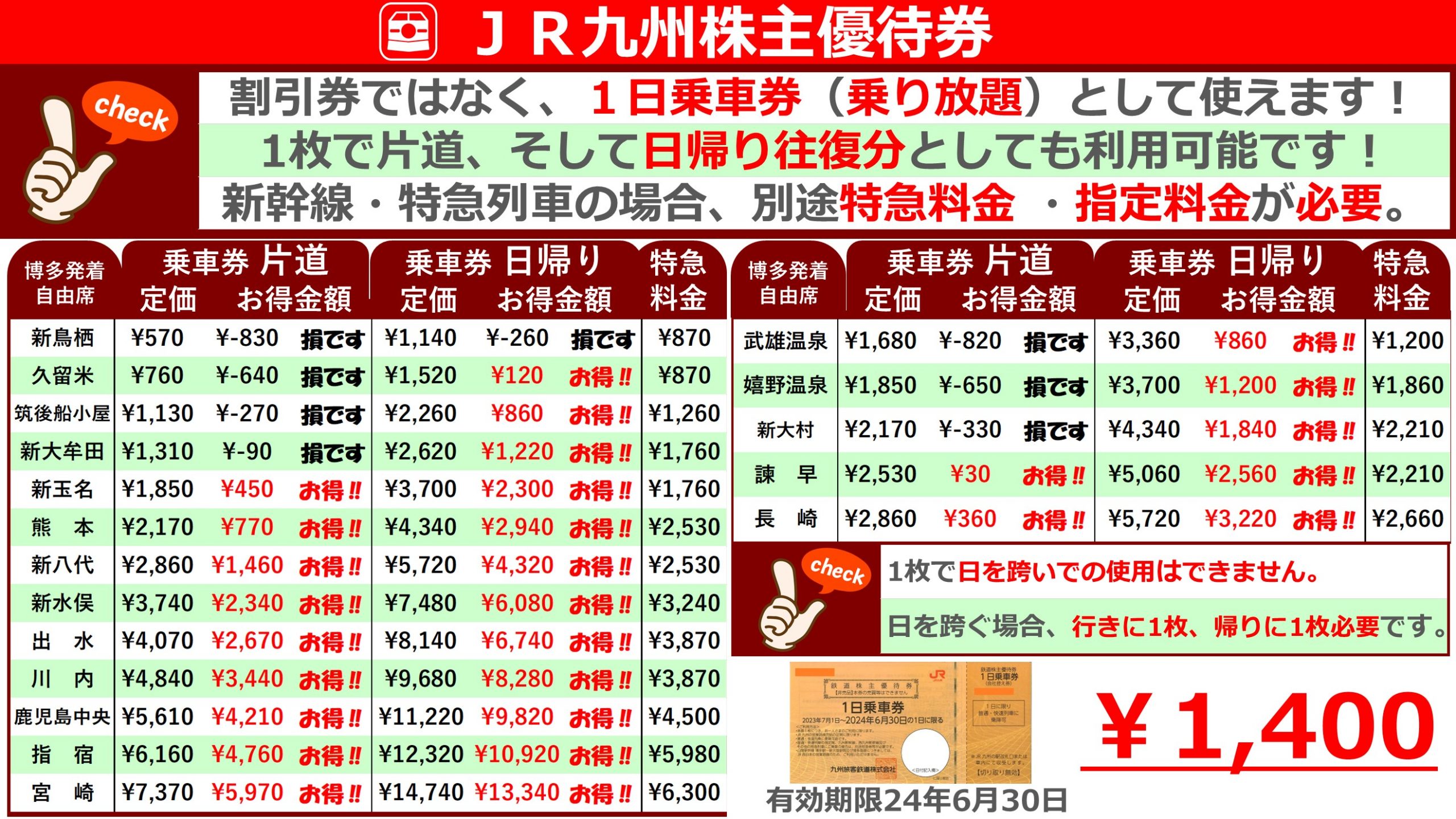 本物保証限定JR九州 九州鉄道 株主優待乗車券 100枚 セット 2023年6月30日まで 有効 優待券、割引券